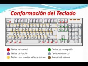 teclado Mac, funciones