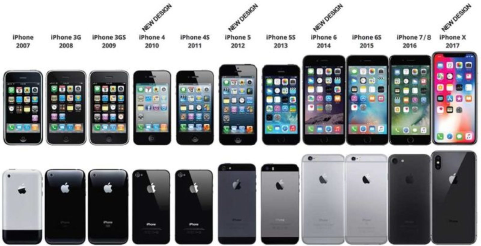 Llega iOS13 ¿Tendre Que Vender Mi iPhone?